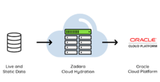 Zadara Cloud Platform