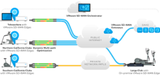 VMware SD-WAN