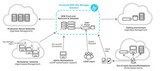 Universal SSH Key Manager