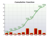 Nevron Chart for .NET