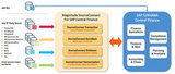 Magnitude SourceConnect for SAP