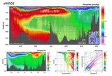 Ocean Data View