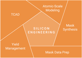 Silicon Design & Verification